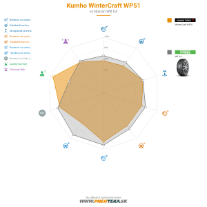 Kumho WinterCraft WP51 Náhľadový obrázok 1200x1200