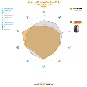 Kumho WinterCraft WP51 Náhľadový obrázok 1200x1200