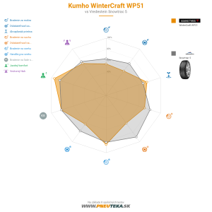 Kumho WinterCraft WP51 Náhľadový obrázok 1200x1200