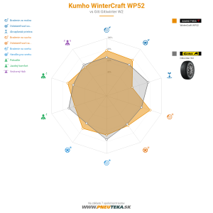 Kumho WinterCraft WP52 Náhľadový obrázok 1200x1200