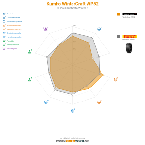 Kumho WinterCraft WP52 Náhľadový obrázok 1200x1200