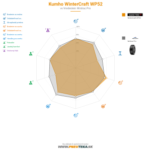 Kumho WinterCraft WP52 Náhľadový obrázok 1200x1200