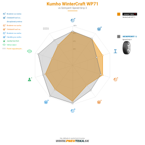 Kumho WinterCraft WP71 Náhľadový obrázok 1200x1200