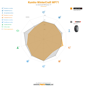 Kumho WinterCraft WP71 Náhľadový obrázok 1200x1200