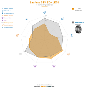 Laufenn S Fit EQ+ LK01 Náhľadový obrázok 1200x1200