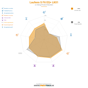 Laufenn S Fit EQ+ LK01 Náhľadový obrázok 1200x1200