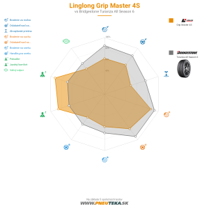 Linglong Grip Master 4S Náhľadový obrázok 1200x1200