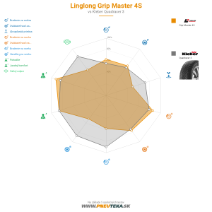 Linglong Grip Master 4S Náhľadový obrázok 1200x1200