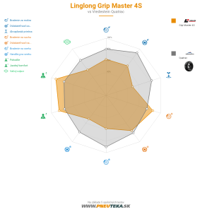 Linglong Grip Master 4S Náhľadový obrázok 1200x1200