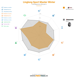 Linglong Sport Master Winter Náhľadový obrázok 1200x1200