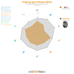 Linglong Sport Master Winter Náhľadový obrázok 1200x1200