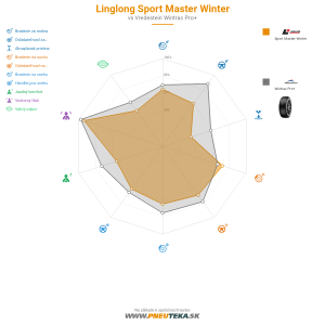 Linglong Sport Master Winter Náhľadový obrázok 1200x1200
