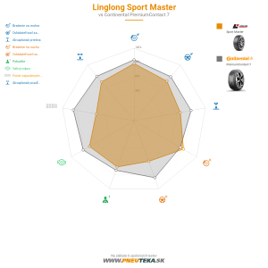 Linglong Sport Master Náhľadový obrázok 1200x1200
