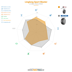 Linglong Sport Master Náhľadový obrázok 1200x1200