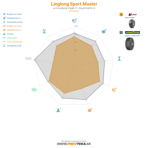 Linglong Sport Master Náhľadový obrázok 1200x1200