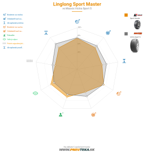 Linglong Sport Master Náhľadový obrázok 1200x1200