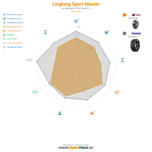 Linglong Sport Master Náhľadový obrázok 1200x1200