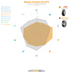 Maxxis Premitra AS AP3 Náhľadový obrázok 1200x1200