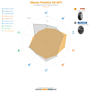 Maxxis Premitra AS AP3 Náhľadový obrázok 1200x1200