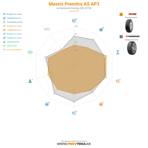 Maxxis Premitra AS AP3 Náhľadový obrázok 1200x1200