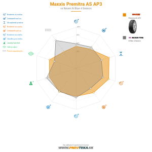 Maxxis Premitra AS AP3 Náhľadový obrázok 1200x1200