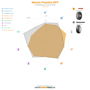 Maxxis Premitra HP5 Náhľadový obrázok 1200x1200