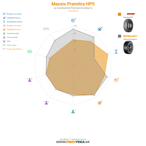 Maxxis Premitra HP5 Náhľadový obrázok 1200x1200