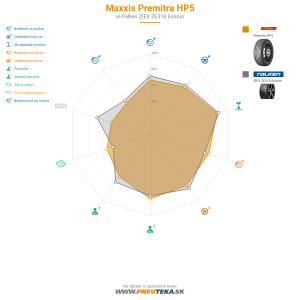 Maxxis Premitra HP5 Náhľadový obrázok 1200x1200