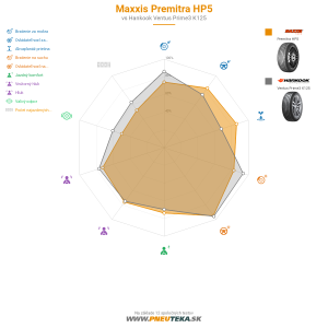 Maxxis Premitra HP5 Náhľadový obrázok 1200x1200