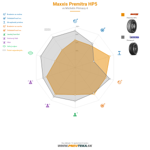 Maxxis Premitra HP5 Náhľadový obrázok 1200x1200