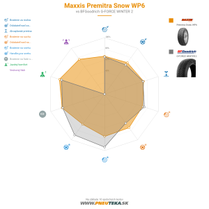 Maxxis Premitra Snow WP6 Náhľadový obrázok 1200x1200