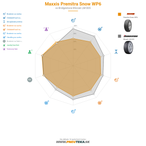 Maxxis Premitra Snow WP6 Náhľadový obrázok 1200x1200