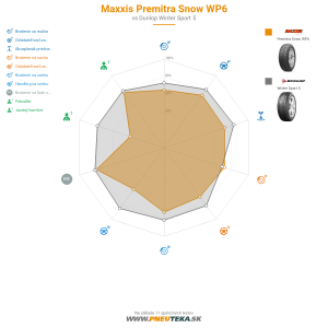 Maxxis Premitra Snow WP6 Náhľadový obrázok 1200x1200