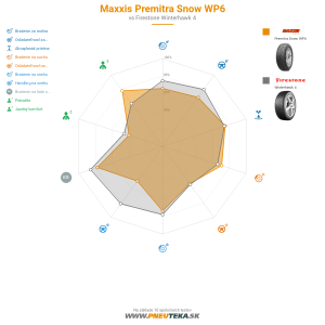 Maxxis Premitra Snow WP6 Náhľadový obrázok 1200x1200