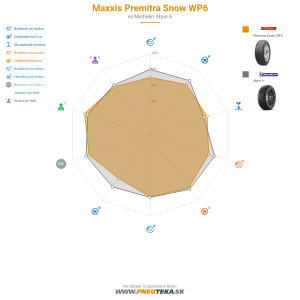 Maxxis Premitra Snow WP6 Náhľadový obrázok 1200x1200