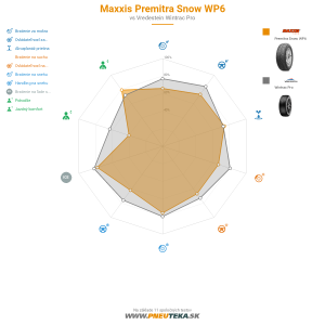 Maxxis Premitra Snow WP6 Náhľadový obrázok 1200x1200