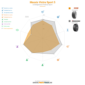 Maxxis Victra Sport 5 Náhľadový obrázok 1200x1200