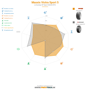 Maxxis Victra Sport 5 Náhľadový obrázok 1200x1200