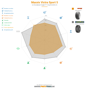 Maxxis Victra Sport 5 Náhľadový obrázok 1200x1200