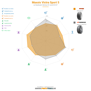 Maxxis Victra Sport 5 Náhľadový obrázok 1200x1200