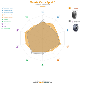 Maxxis Victra Sport 5 Náhľadový obrázok 1200x1200