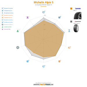 Michelin Alpin 5 Náhľadový obrázok 1200x1200