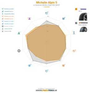 Michelin Alpin 5 Náhľadový obrázok 1200x1200