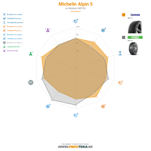 Michelin Alpin 5 Náhľadový obrázok 1200x1200