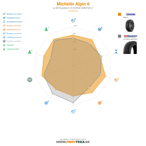 Michelin ALPIN 6 Náhľadový obrázok 1200x1200