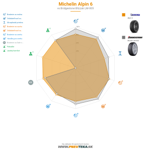 Michelin ALPIN 6 Náhľadový obrázok 1200x1200