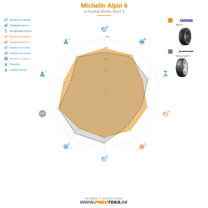 Michelin ALPIN 6 Náhľadový obrázok 1200x1200