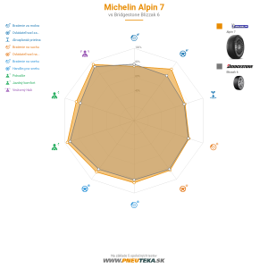 Michelin ALPIN 7 Náhľadový obrázok 1200x1200