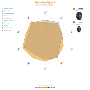 Michelin ALPIN 7 Náhľadový obrázok 1200x1200