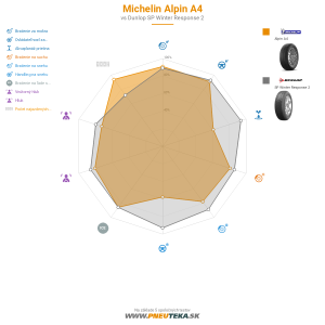 Michelin Alpin A4 Náhľadový obrázok 1200x1200